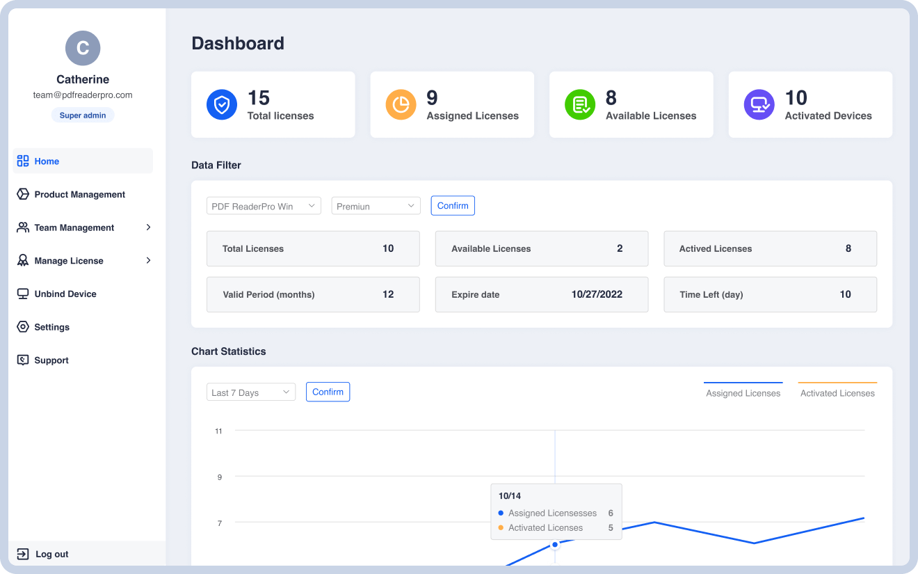 License and Product Overview