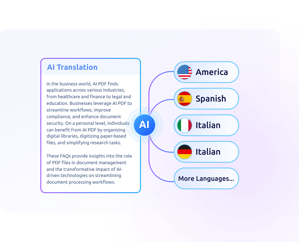 AI Translation