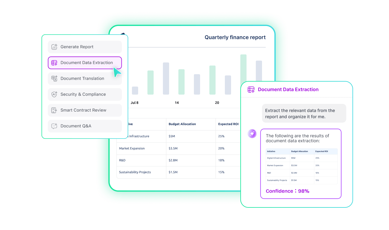Extract Critical Fields in Seconds