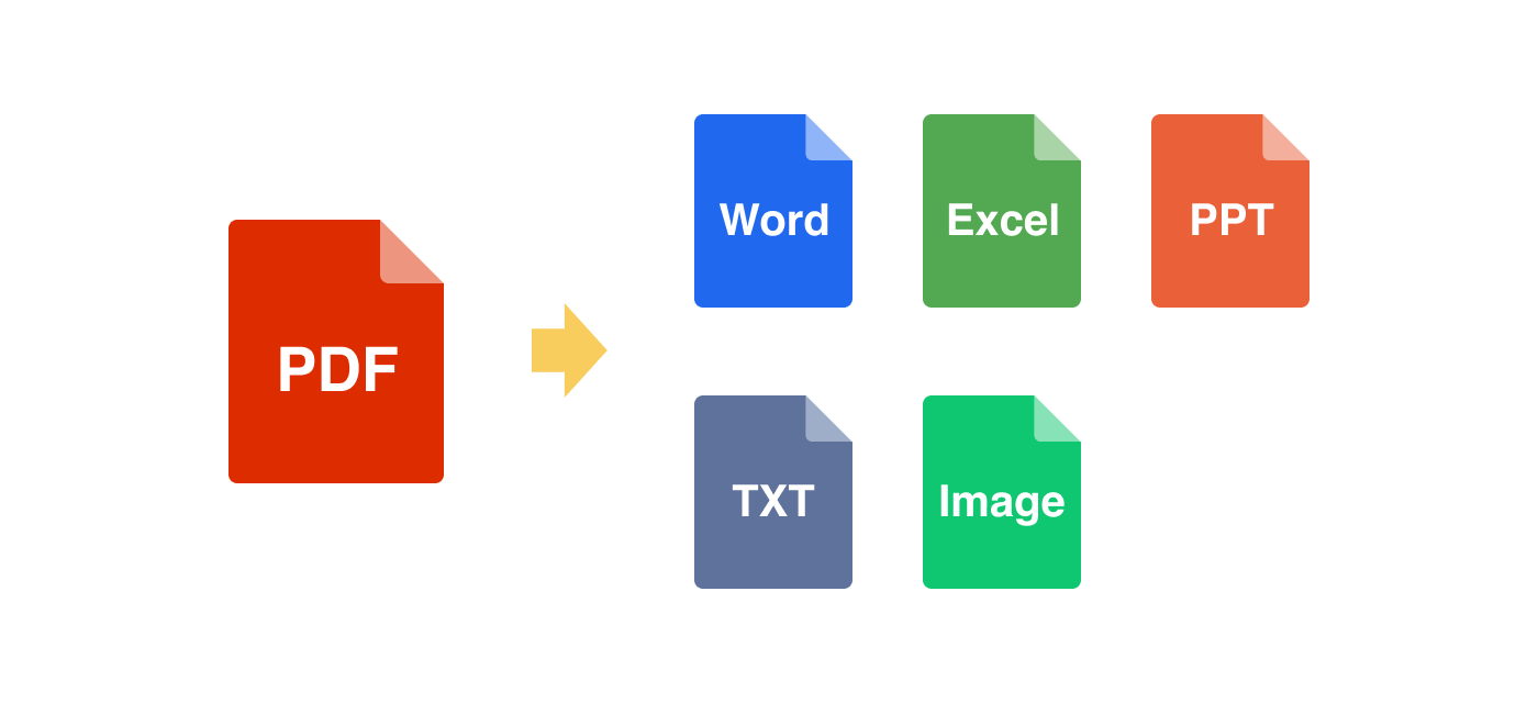 Convert pic to office